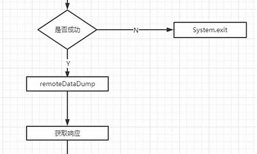 jstack 源码